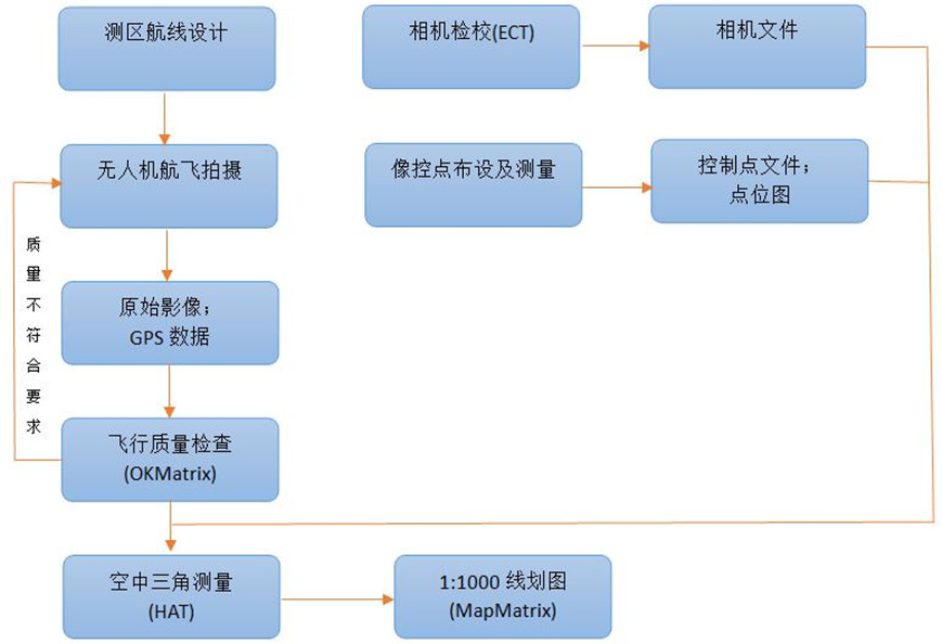 武汉航天远景科技股份有限公司